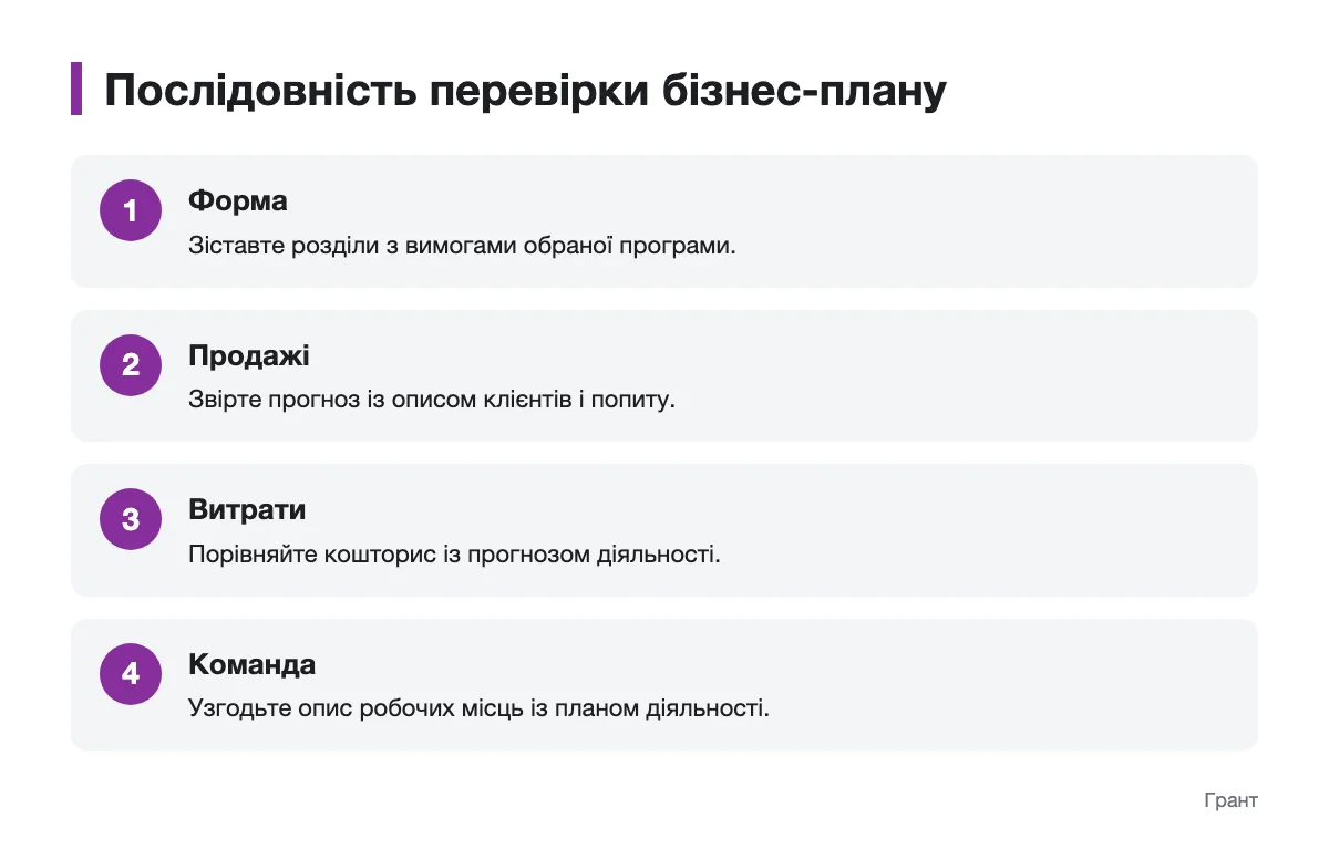 Схема послідовної перевірки форми, продажів, витрат і команди