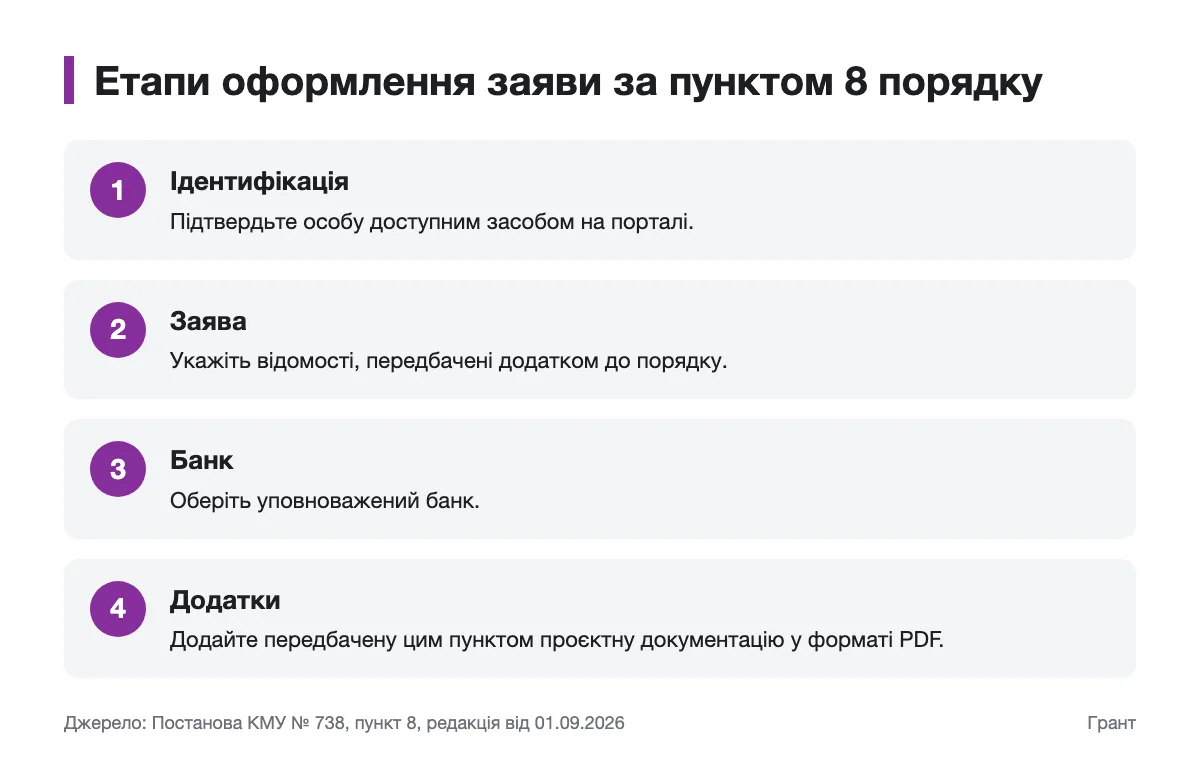 Послідовність оформлення заяви відповідно до пункту 8 грантового порядку