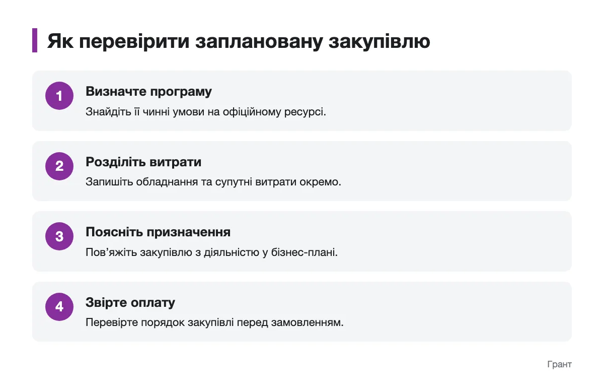 Схема перевірки витрат на обладнання перед закупівлею