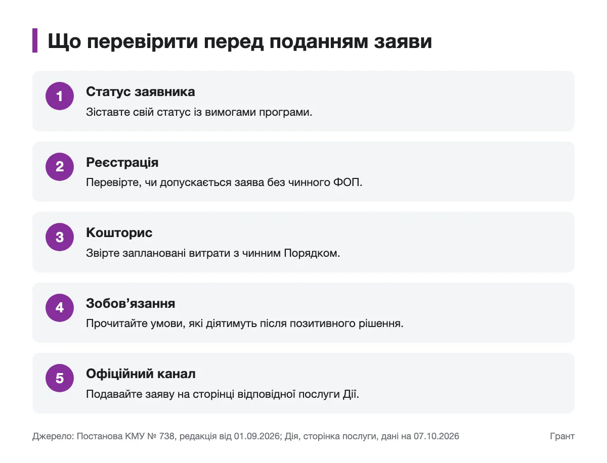 Статус, кошторис і зобов’язання заявника Послідовність перевірок перед поданням заяви на мікрогрант
