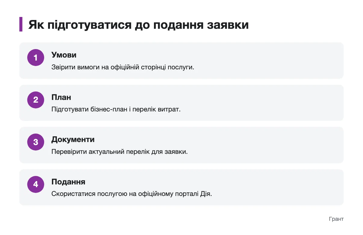 Схема підготовки до подання заявки на грант «Власна справа»