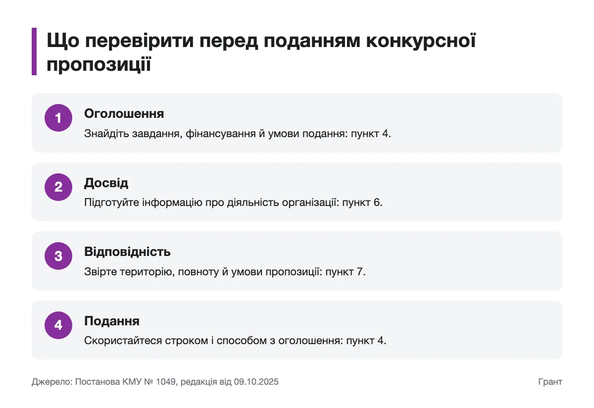 Послідовність перевірки оголошення, досвіду, відповідності та подання пропозиції